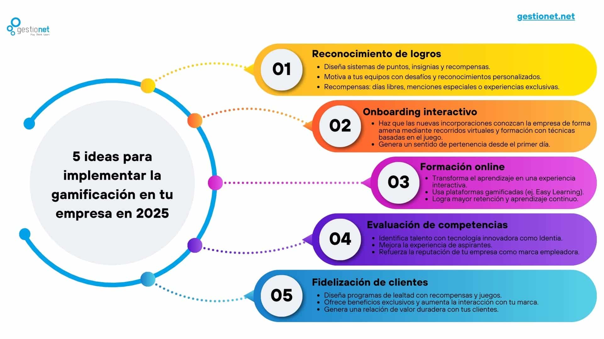 infografia gamificacion 2025